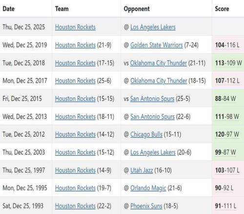 埃迪豪揭秘,捍卫球门零,失球,世界杯转播,2026世界杯,赛事直播,比赛时间,观看方式