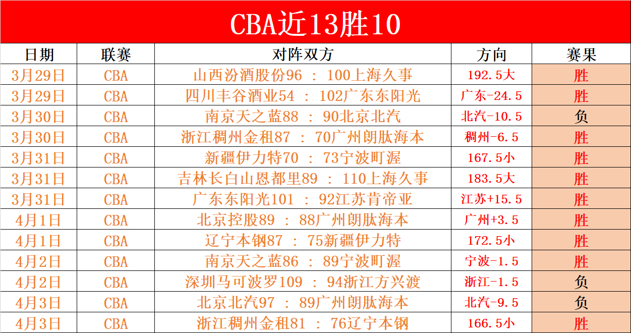 意大利网球,好手辛纳双,管齐下,世界杯转播,2026世界杯,赛事直播,比赛时间,观看方式