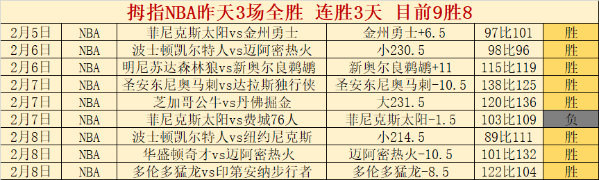 篮球赛事分,魔术详解,专家推荐质,世界杯转播,2026世界杯,赛事直播,比赛时间,观看方式