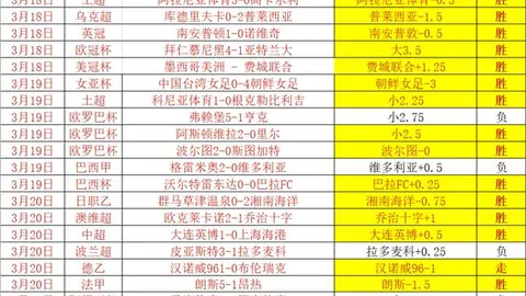 王楚钦WTT重庆赛突破重围晋级八强